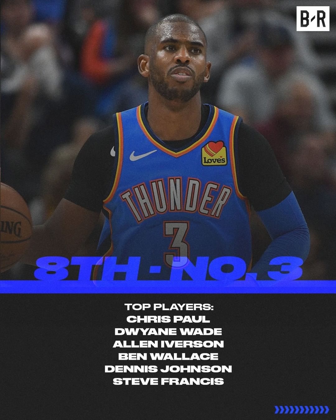 球星排名前十名球衣号,身穿7号球衣的著名球星有哪些