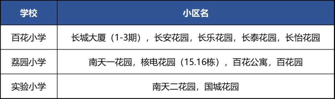 深圳百花片区学区房最高价位,深圳最好学区百花片区