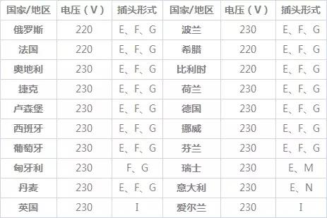 出国旅游插座插头,出国旅游转换插头哪种好