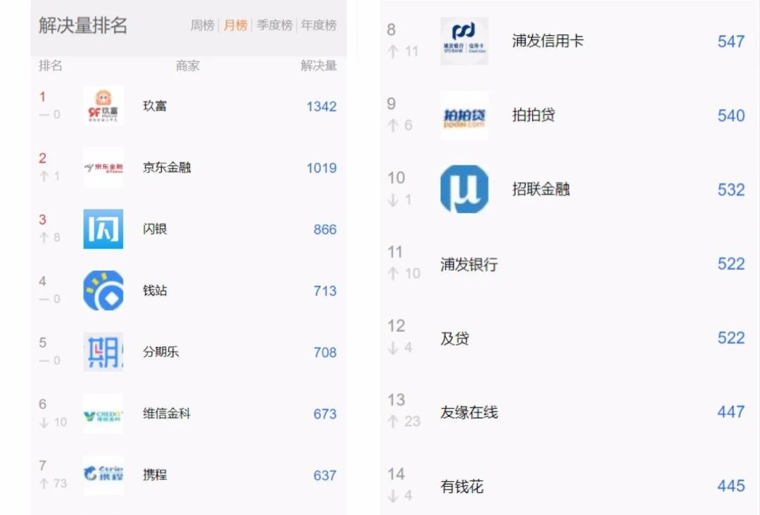 网贷还钱正确方法,没借网贷叫我还钱