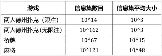 这次的ai进化到了什么程度,为什么ai攻克不了麻将