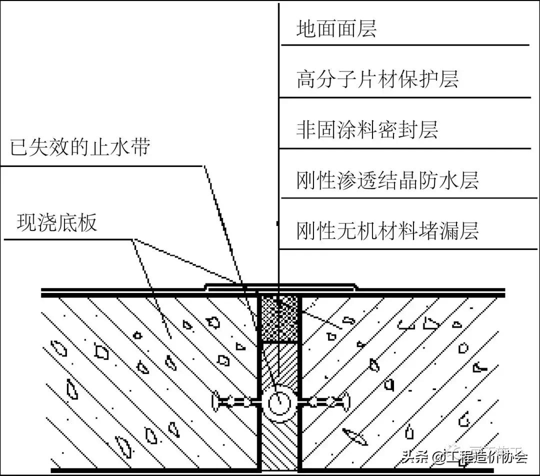 沉降缝渗漏补漏,地下沉降缝怎么施工