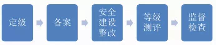 优衣库46万名客户信息遭泄露,优衣库违规收集信息