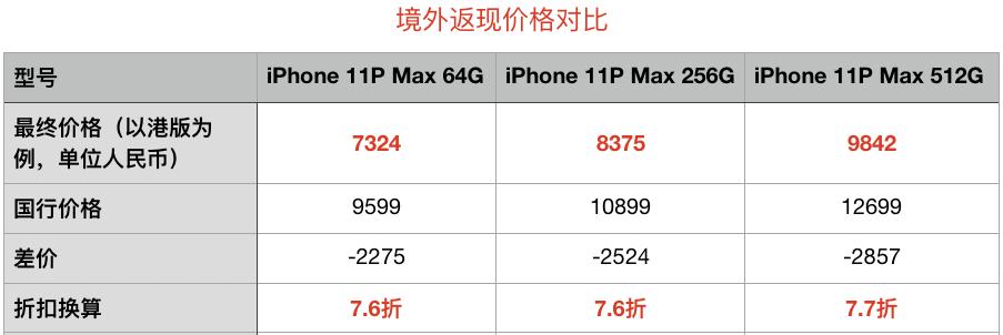便宜的iphone121元秒杀,优惠500购iphone