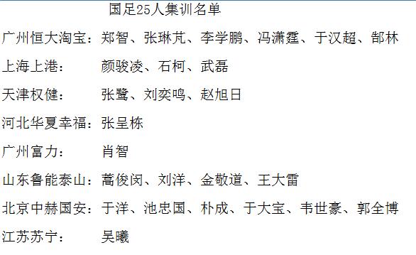 天赋不代表未来！鲁能93一代无人入选国家队，或就此陨落