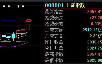 恒生指数本周涨了多少,恒生指数还会跌多少点