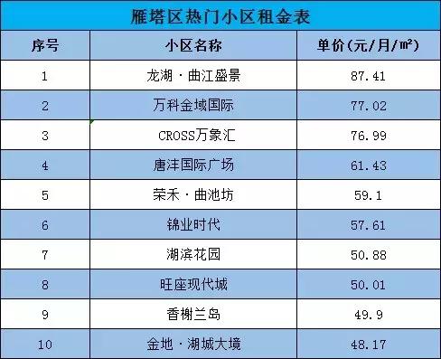 不用跑断腿！西安实用租房指南出炉！毕业生看这一篇就够了