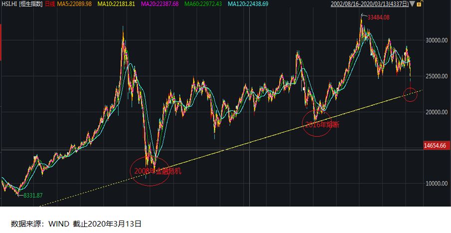 徐猛华夏基金在哪里买,今天基金最新分析恒生