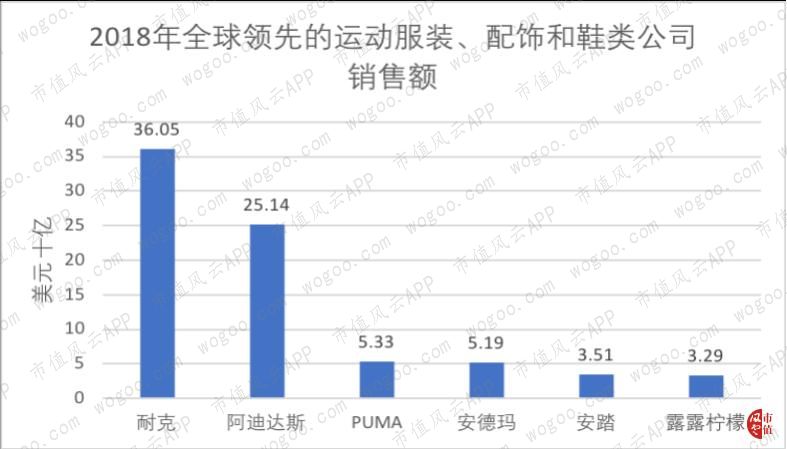 耐克2024财年一季度财报,耐克发布2024财年Q2财报