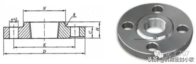 容器法兰与管法兰的选用,容器管法兰选用标准是