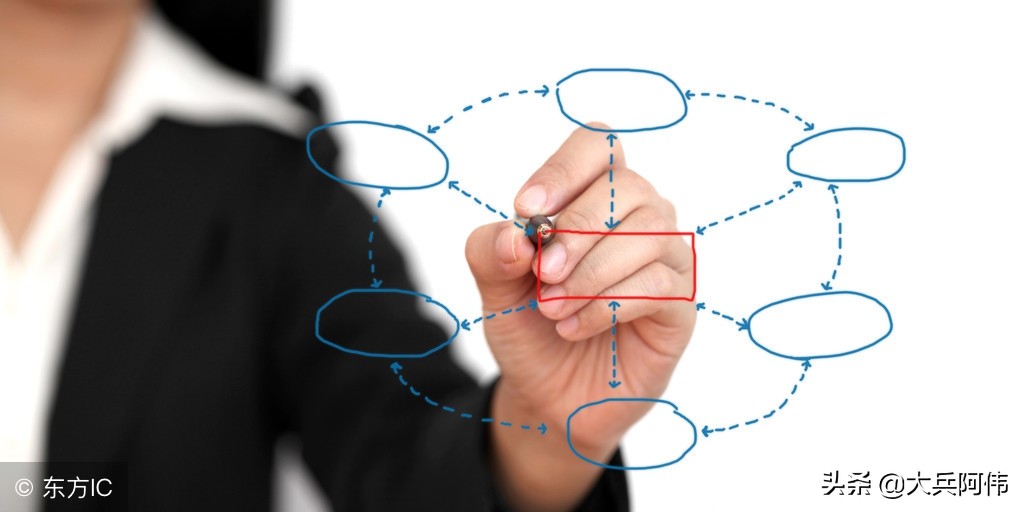 pos机解析工作,pos机图文知识