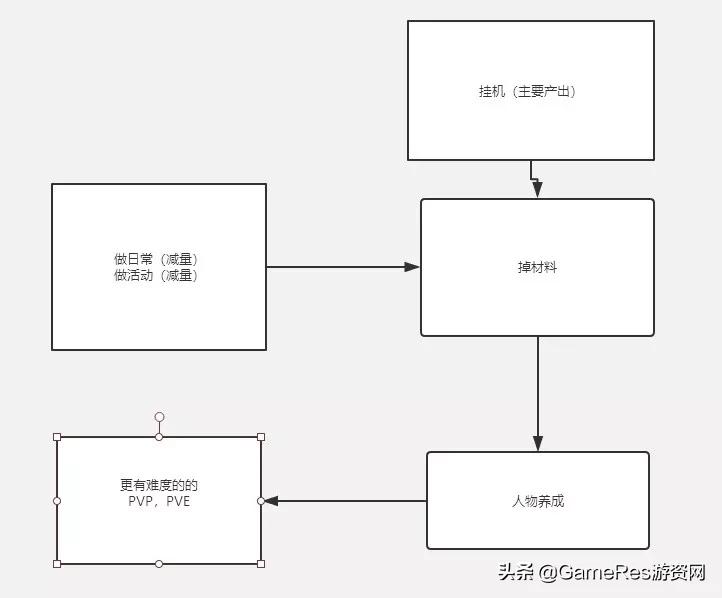 剑与远征新手教程游戏推荐,剑与远征团本类游戏攻略