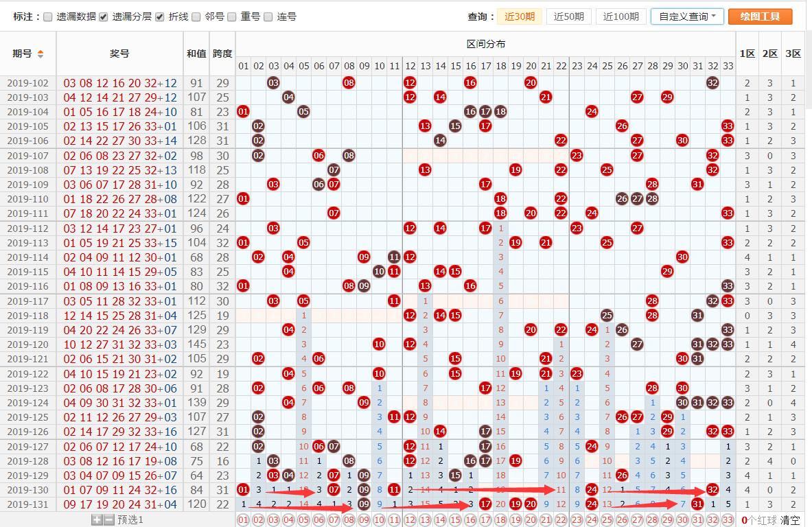 双色球2019132期推荐预测,2天精选12码+2蓝,足球不行玩小球