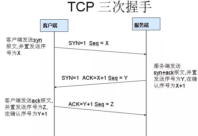 tcp三次握手与四次挥手详解,tcp协议的三次握手和四次挥手过程