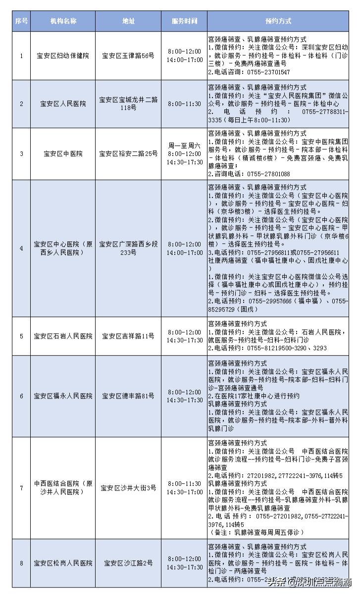 娣卞湷鐢宠涓嶉檺鎴风睄,娣卞湷涓嶉檺鎴峰彛鍏ユ埛