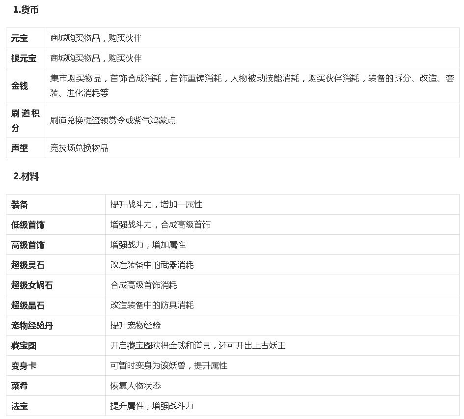 问道手游评测报告:老游戏中的经典之作