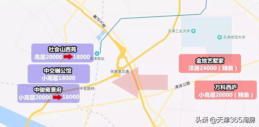 天津新房房价2022最新,天津各区房价细则显示