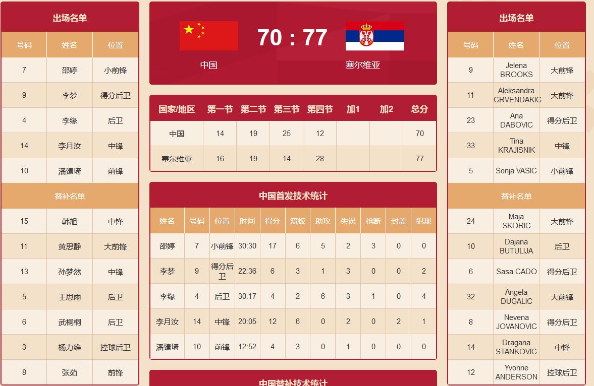 中国女篮载入史册的惊天大逆转,中国女篮三分雨狂轰乱炸