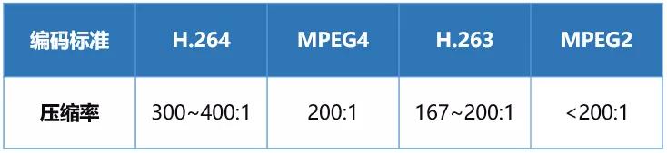 流量的本质是客户关注度,手机流量的本质是什么