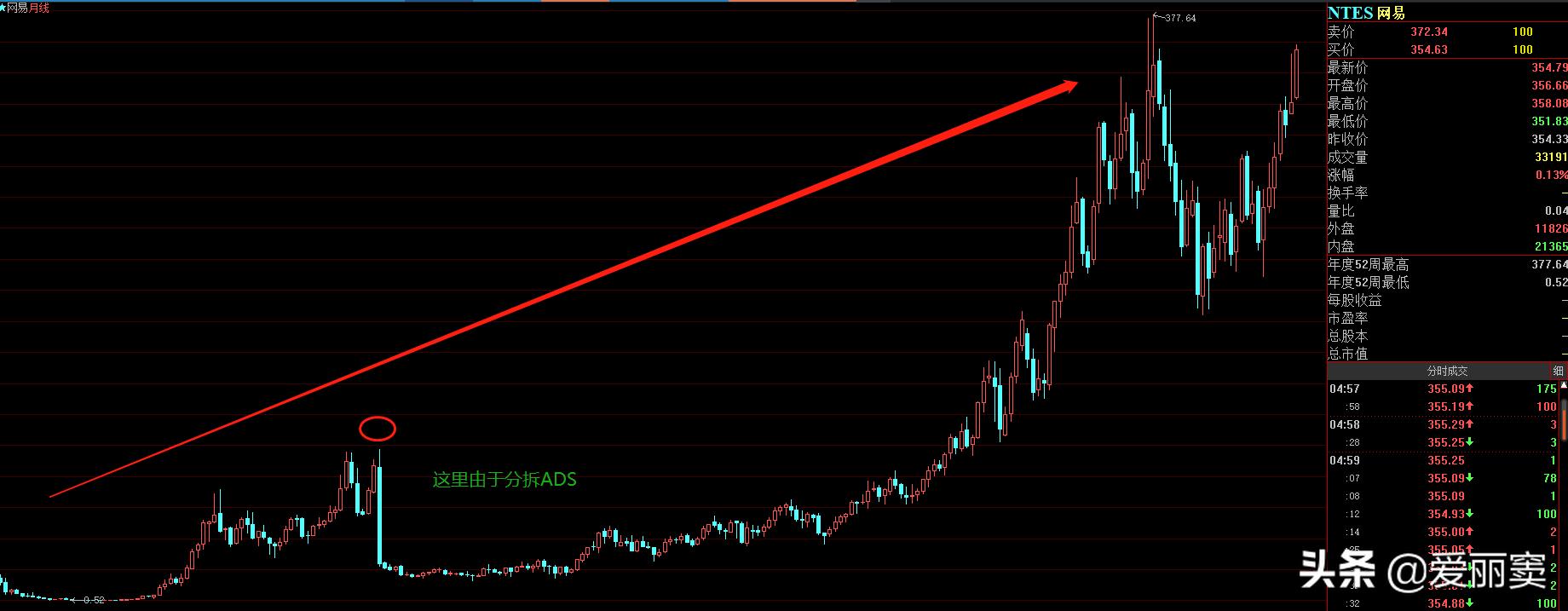 公司首次公开募股的估值模型,网易公开募股