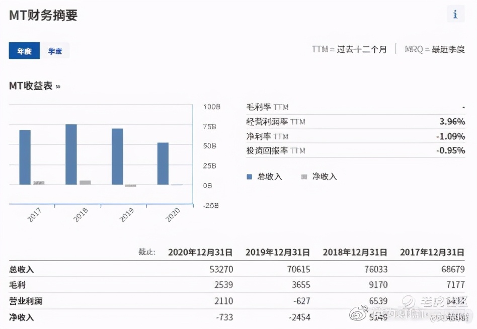 全球股市行情与期货指数一览,法国股市前十排名
