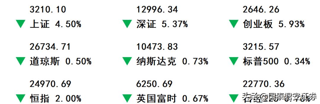 股指期货最新信息消息,股指期货近一周最新消息