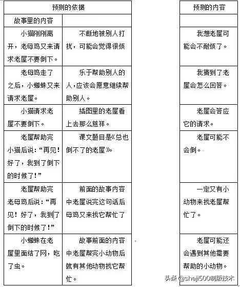 部编版三年级上册语文课后习题,统编版语文课后题