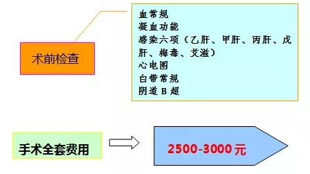 姑娘，如果你不得不流掉肚子里的小生命，请务必看完此文