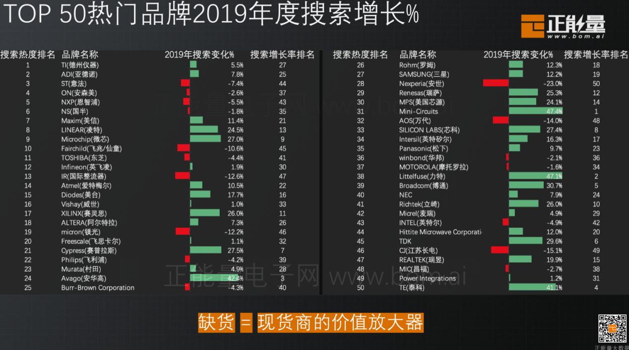正能量大数据峰会,2021元器件分销大数据峰会