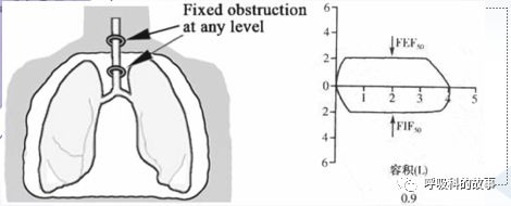 平台型的变化是什么,平台功能有什么新的变化