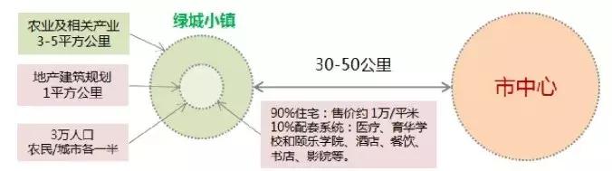 蓝城文旅集团董事长,蓝城文旅集团