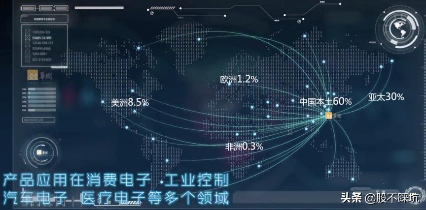 华润微从技术方面分析,华润微科技实力