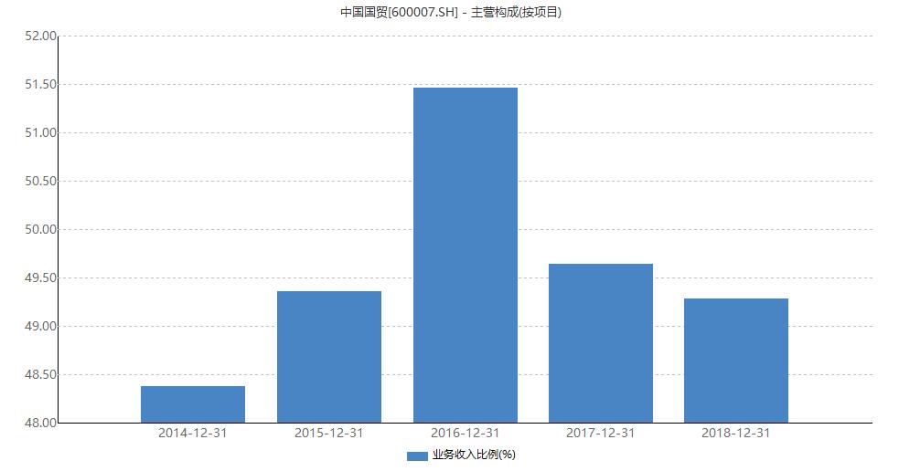 北京国贸租金现在怎么样,北京国贸每年租金