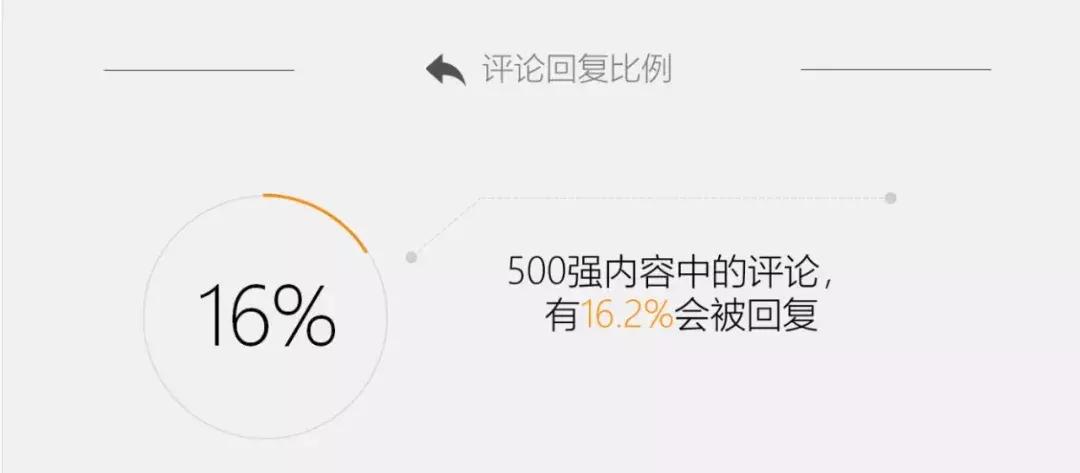 怎么给公众号涨粉,怎么通过评论涨粉