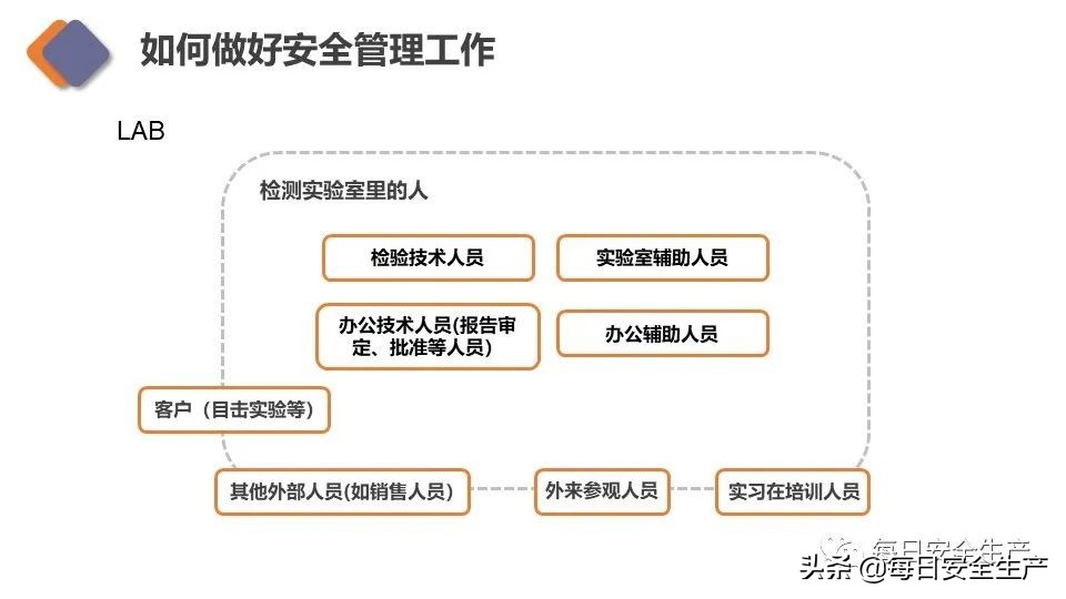 生物安全实验室建设规范,新国标安全标志