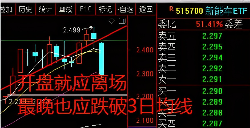炒股笔记摘抄及感悟,炒股复盘真实感悟