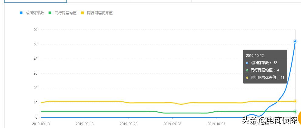 拼多多单品访客下滑,拼多多卖什么类目好做一件代发