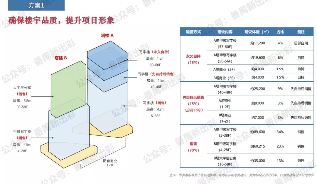 万博二期规划图,万博二期效果图