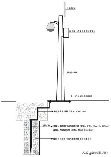 视频监控施工方案范本,视频监控系统施工方案设计