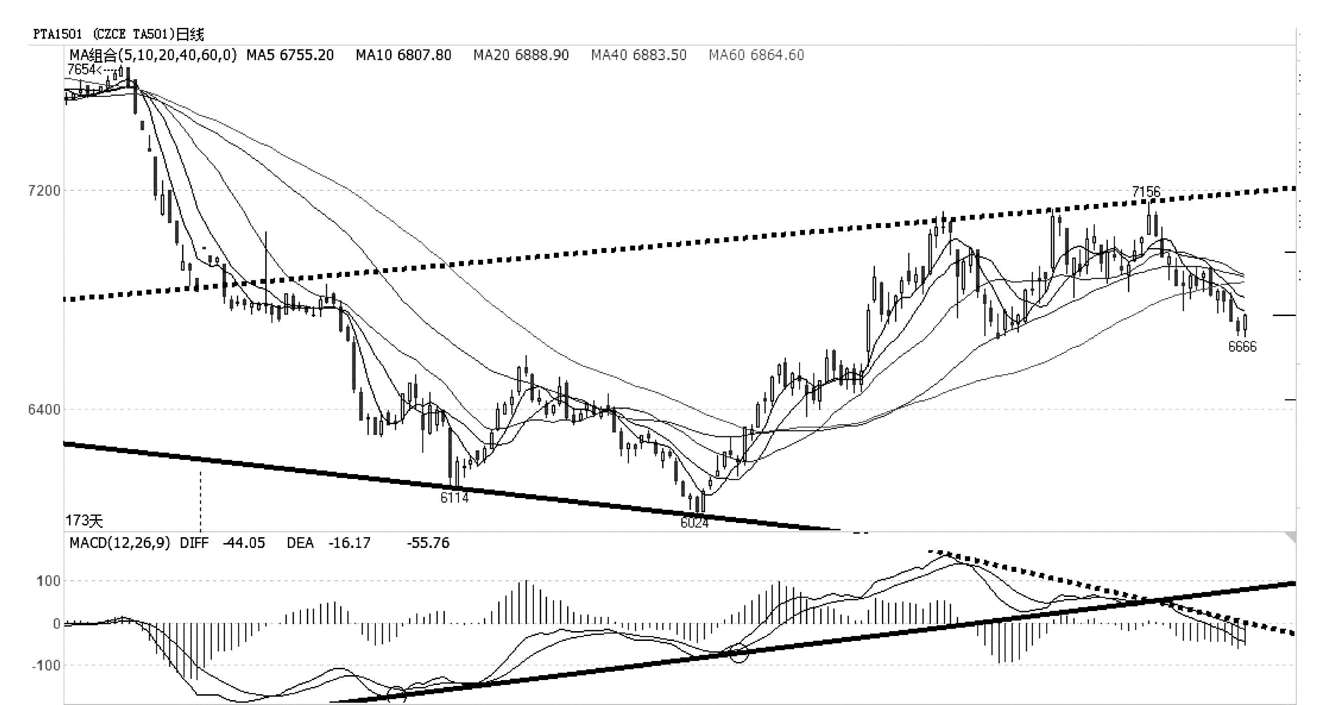 中衍期货怎样,中衍期货怎么看最近一年的走势图