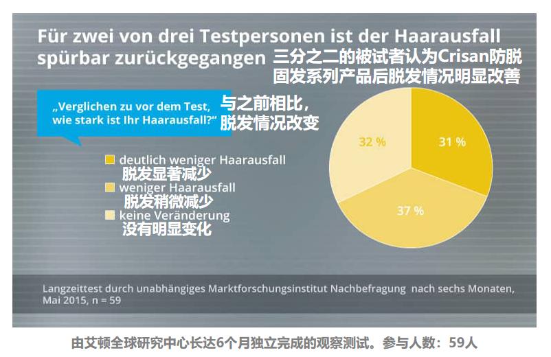快来自救，拒做秃头的小北北