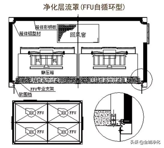 洁净室详解,洁净室门详解