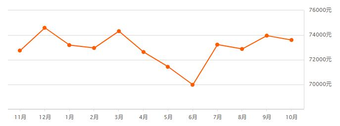 上海古北地段好吗,上海古北属于长宁区吗
