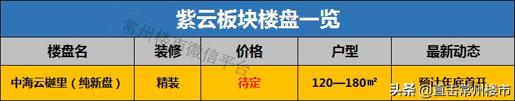 常州房地产现状及未来走势,常州楼市最新状况
