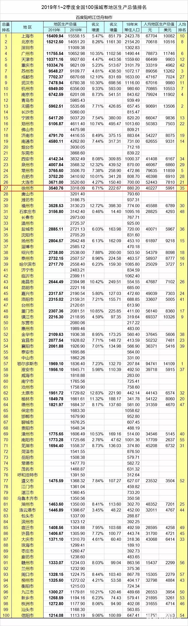 一个人眼中的徐州,你所不知道的徐州