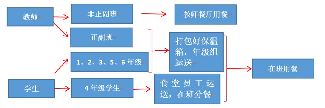 开学第一天防控工作,开学第一天学校严抓疫情防控