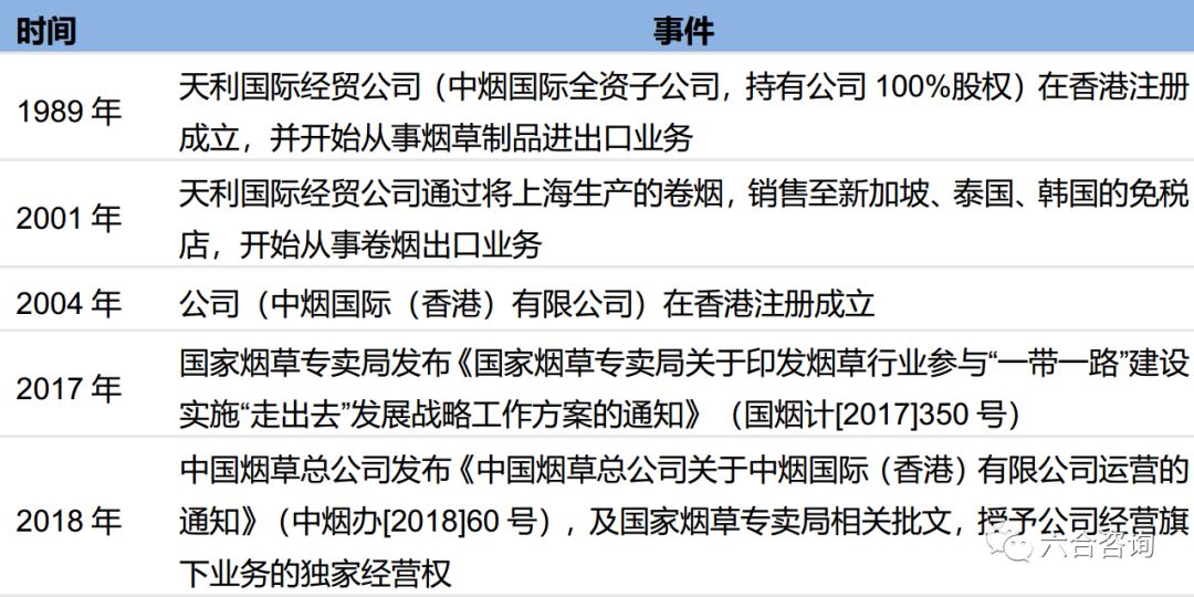 中烟国际：中国*草烟**总公司独家经营权造就*草烟**制品进出口龙头