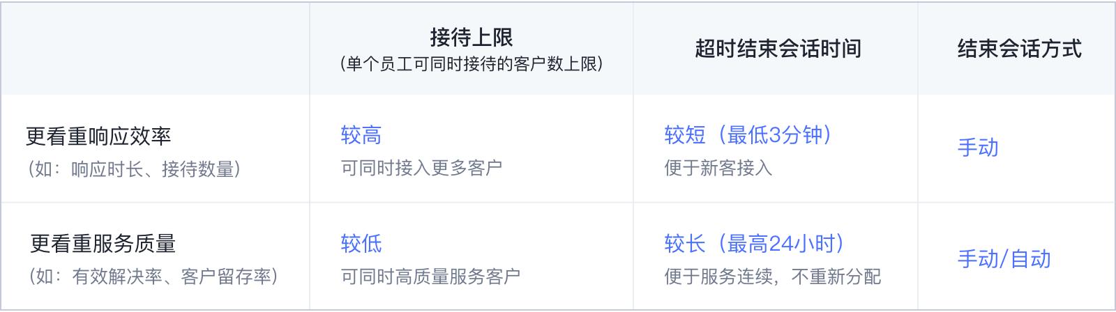 腾讯企点客服怎么创建外呼任务,腾讯企点客服怎么固定联系人