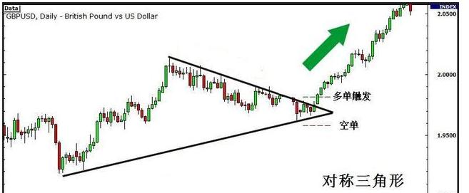 期货交易中的大趋势的判断方法,期货交易如何判断有效突破