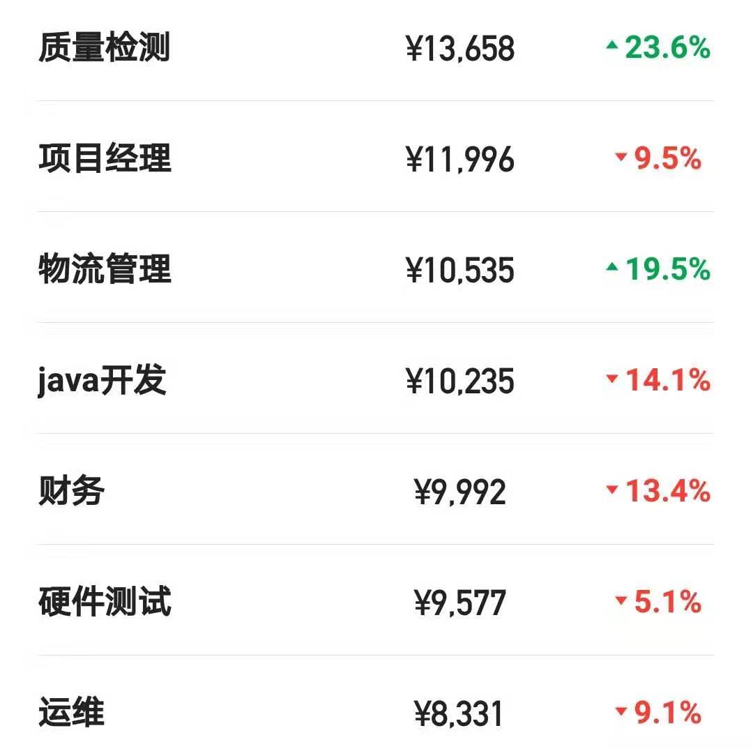 朗新科技工资待遇怎么样啊,朗新科技福利待遇
